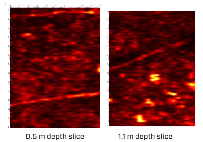 GPR survey results for the grid area