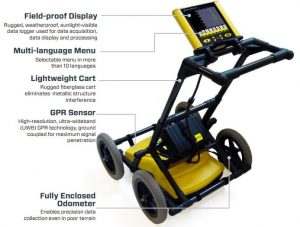 LMX100 GPR features
