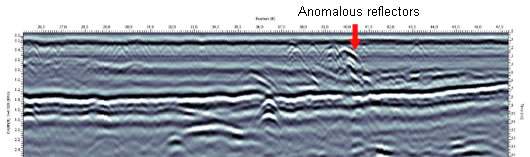 Cross-section showing anomalous reflectors within the sand layer