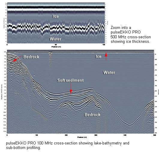 PulseEKKO PRO 100 MHz de sección transversal que muestra la batimetría del lago y el perfil del subfondo