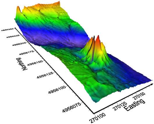 Geo-referenced colour contour bathymetric map of bedrock surface as derived from the GPR data.