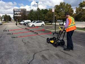 GPR for Underground Utility Pipe line Locating
