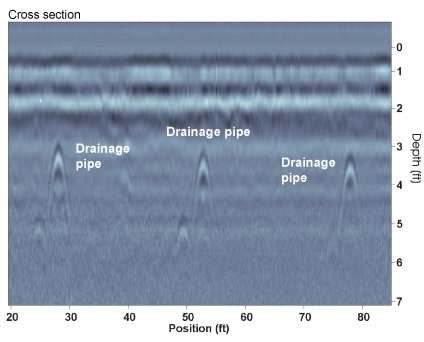 Ejemplo de datos sin procesar de Noggin® 250 MHz a lo largo de una sola línea de prueba que muestra los tubos de drenaje de plástico como eventos hiperbólicos distintos a 2 profundidades.