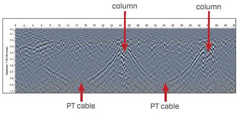 Sección transversal de GPR recopilada a lo largo de una travesía directamente sobre cables de postensado en una estructura de plataforma de hormigón que muestra el cable de postensado colgando entre columnas de soporte