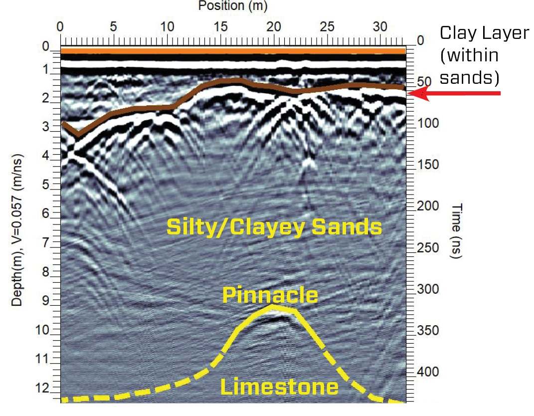 figure 5 gpr clay or sand