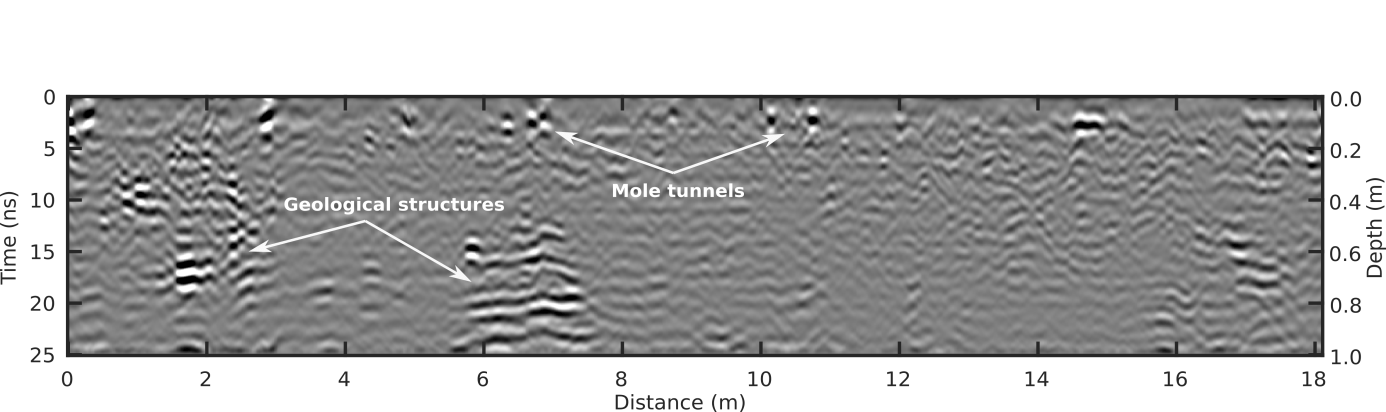 Radargramme de données GPR des tunnels souterrains