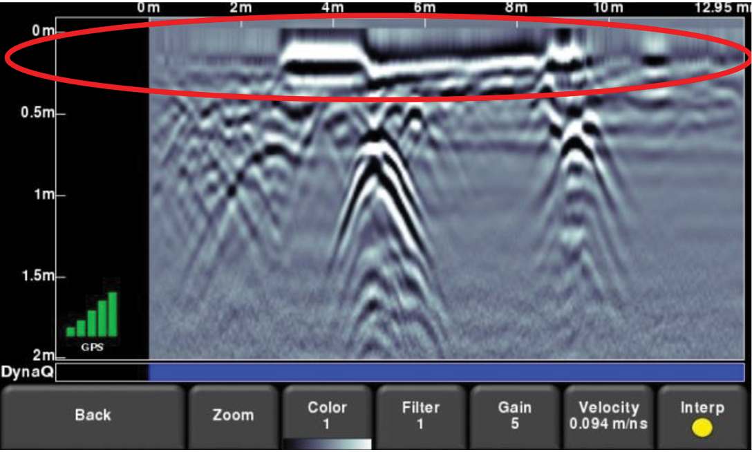 gpr background noise frequency