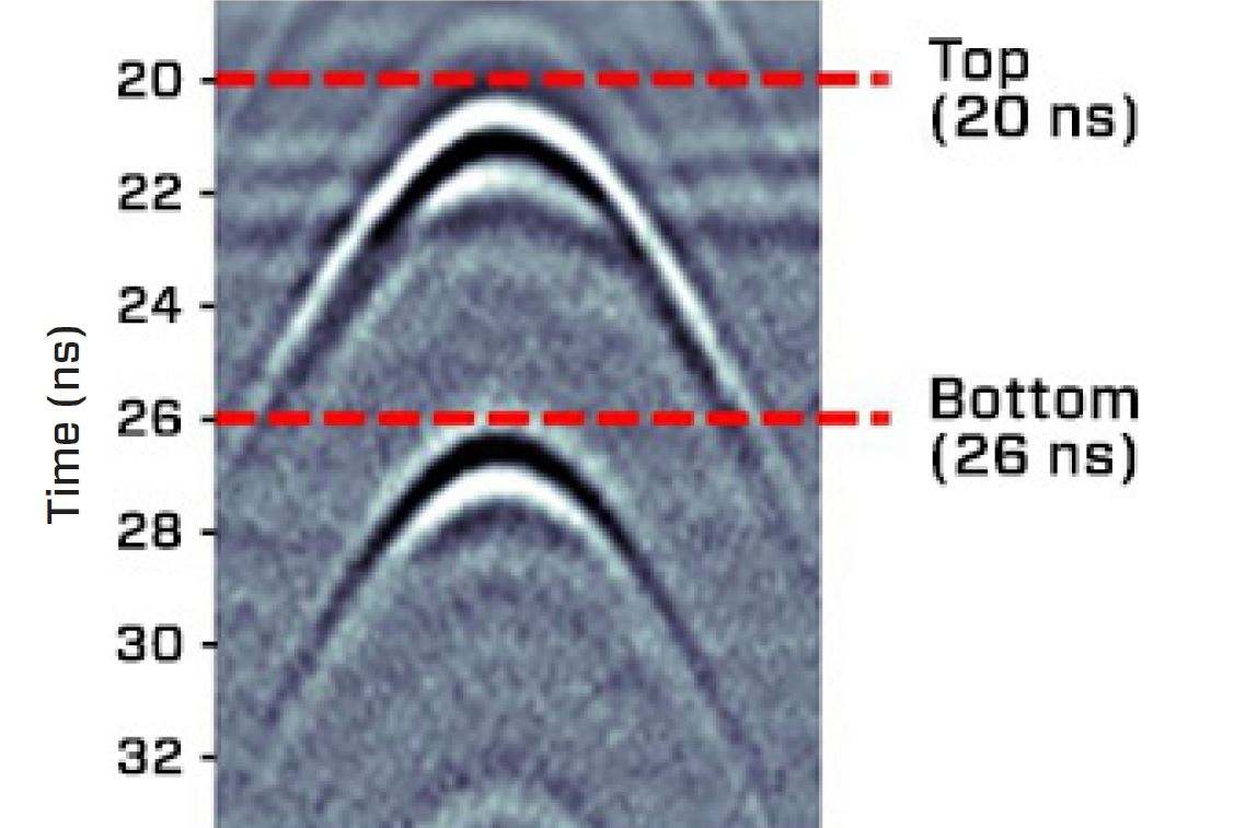 Ground penetrating radar hyperbola signal