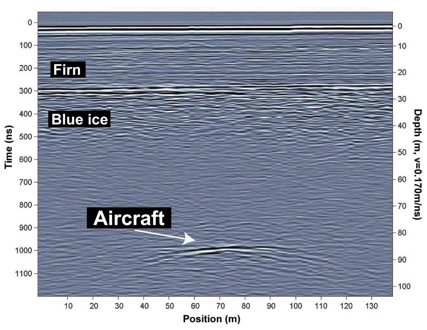 GPR data of the location of the squadron