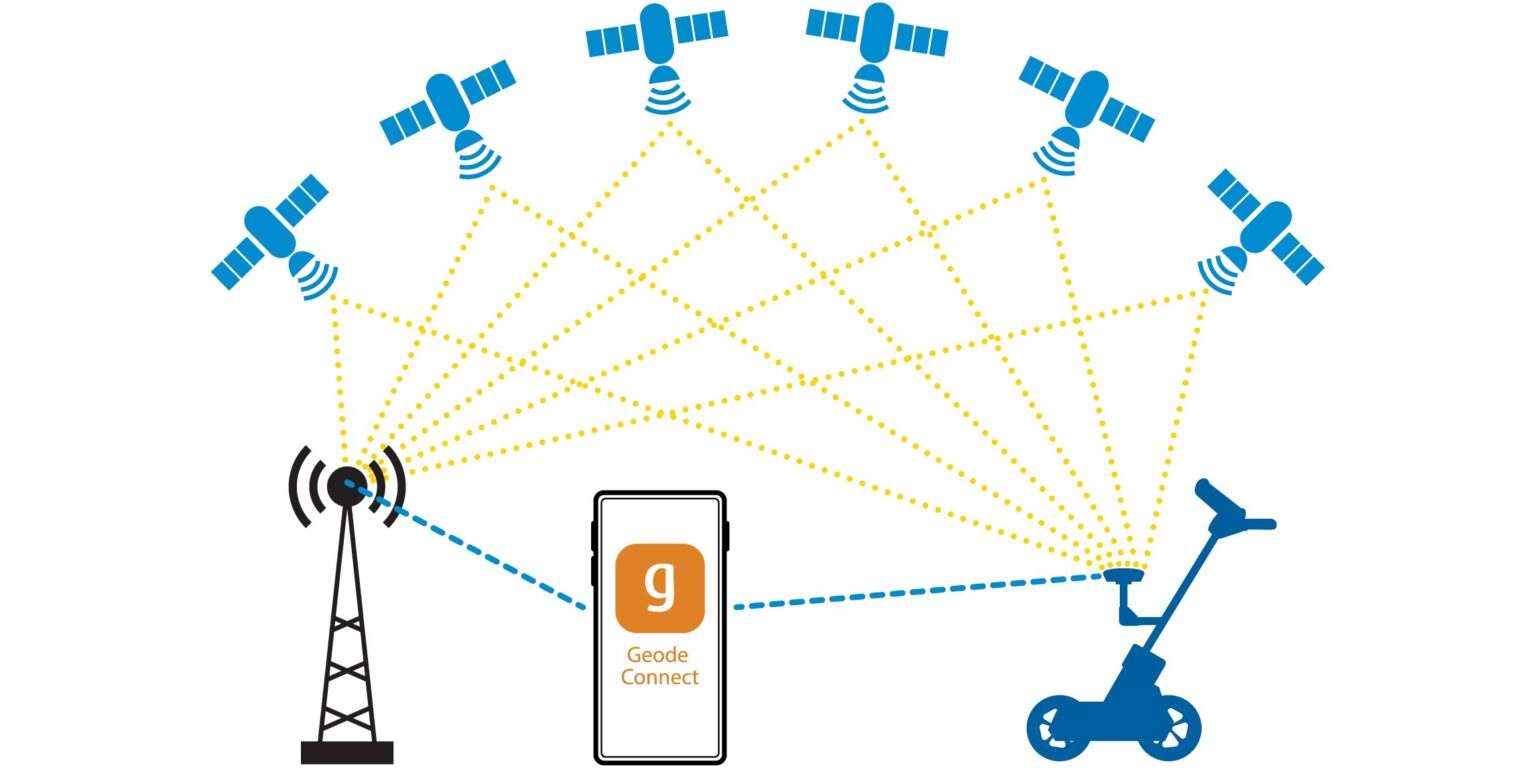 Connecting a GeodeTM GNSS to an RTK Correction Service Provider (NTRIP)